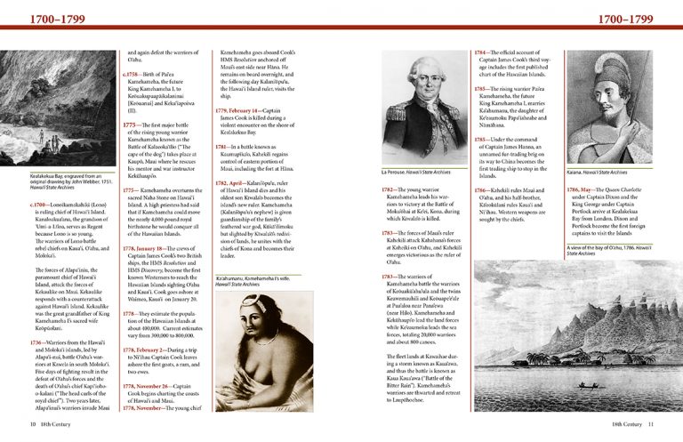 Timeline Hawaii – Mutual Publishing